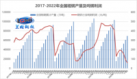 面對“減虧”鋼企應當何去何從？