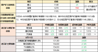鐵礦石、廢鋼漲跌互現 焦炭偏強運行