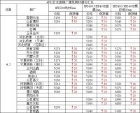 4月2日全國鋼廠建筑鋼材調價匯總