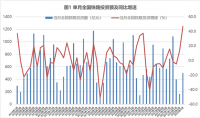 蘭格點評：降準落地和擴大投資將為“鋼需”帶來多大能量？