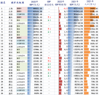 風云突變！中國誕生***萬億級鋼企！堪比第22城！正在改變世界鋼鐵格局？