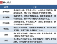 鋼廠繼續漲價，鋼價不宜追高