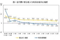 2022年全國規模以上工業企業利潤下降4.0!!!!SIMPLE_HTML_DOM__VOKU__PERCENT!!!!