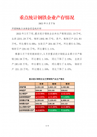 中鋼協：2022年5月下旬重點統計鋼鐵企業產存情況