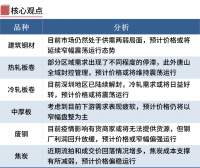 鋼廠限產期螺翻紅，鋼價漲跌空間有限