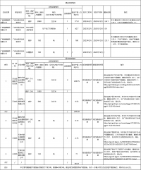 廣西翅冀鋼鐵鋼鐵產業升級項目產能置換方案公告