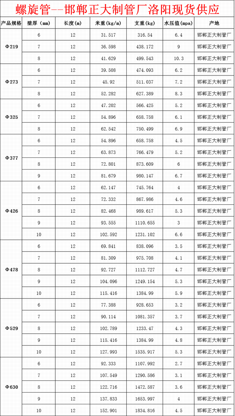 1535359604919493.png 螺旋管1.png